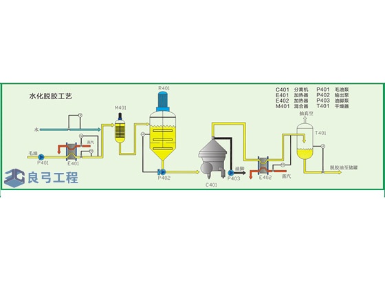 水化脱胶工艺